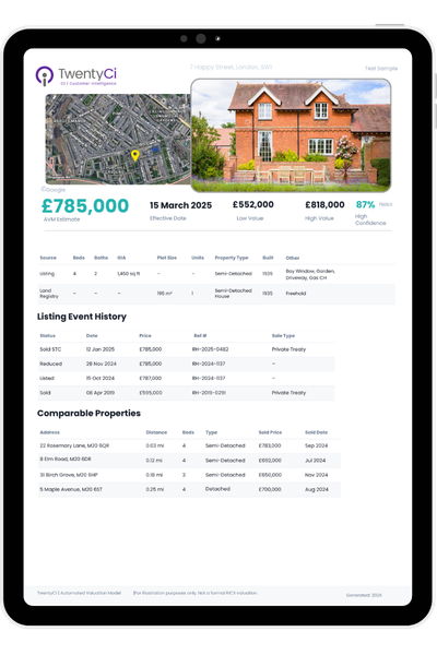 twentyci-avm-report-example