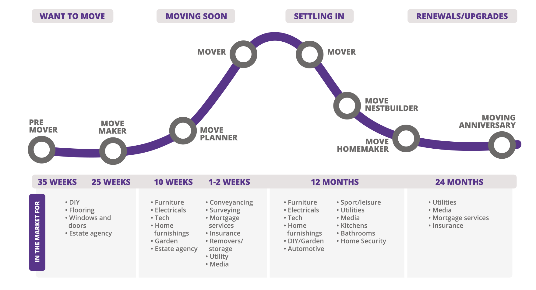 Homemover-wave-diagram