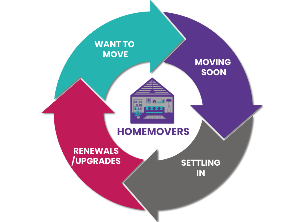 homemover-journey-diagram